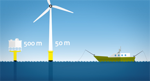 Enquête doorvaart en sportvisserij in windparken op zee 